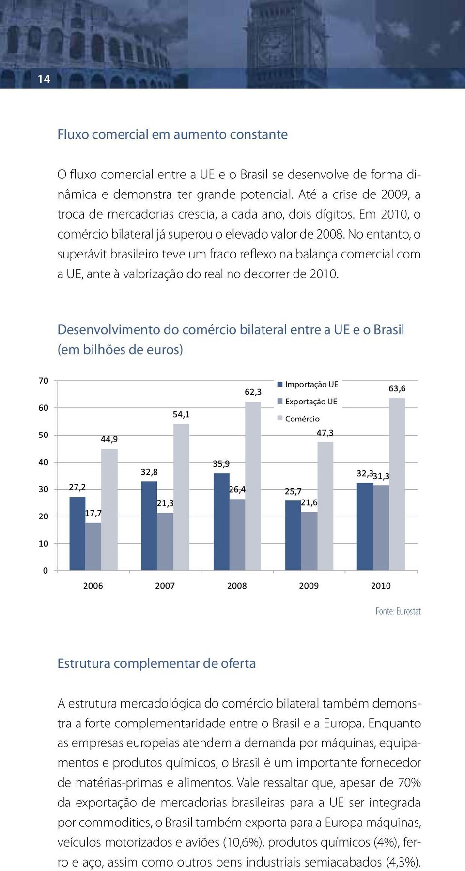 No entanto, o superávit brasileiro teve um fraco reflexo na balança comercial com a UE, ante à valorização do real no decorrer de 2010.