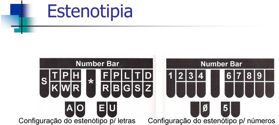 estenótipo p/ letras 