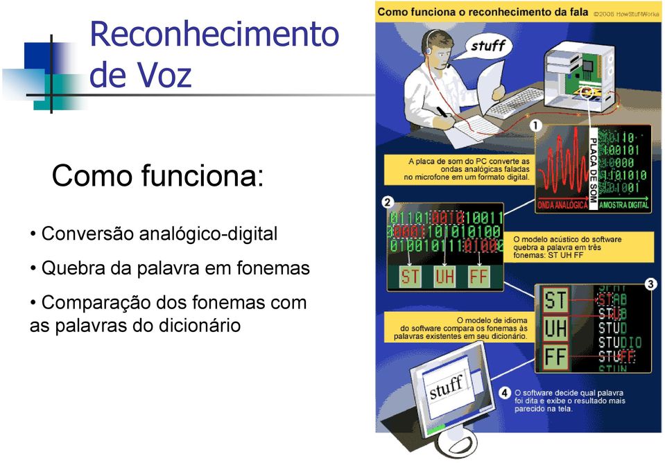 da palavra em fonemas Comparação dos