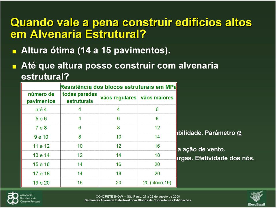 Depende dos fornecedores locais Utilizamos em São Paulo até f bk =20MPa A conformação geométrica da planta.