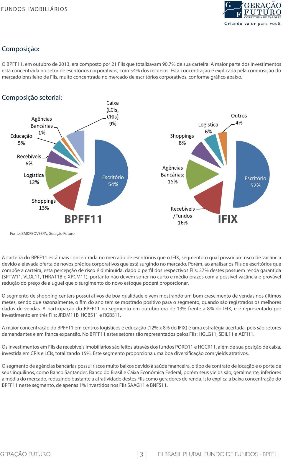 Esta concentração é explicada pela composição do mercado brasileiro de FIIs, muito concentrada no mercado de escritórios corporativos, conforme gráfico abaixo.