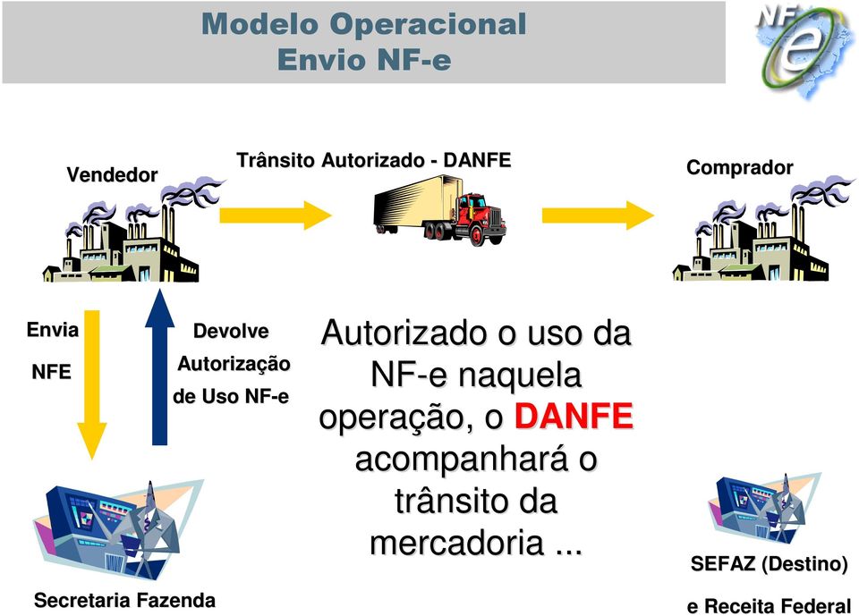 Autorizado o uso da NF-e e naquela operação, o DANFE acompanhará