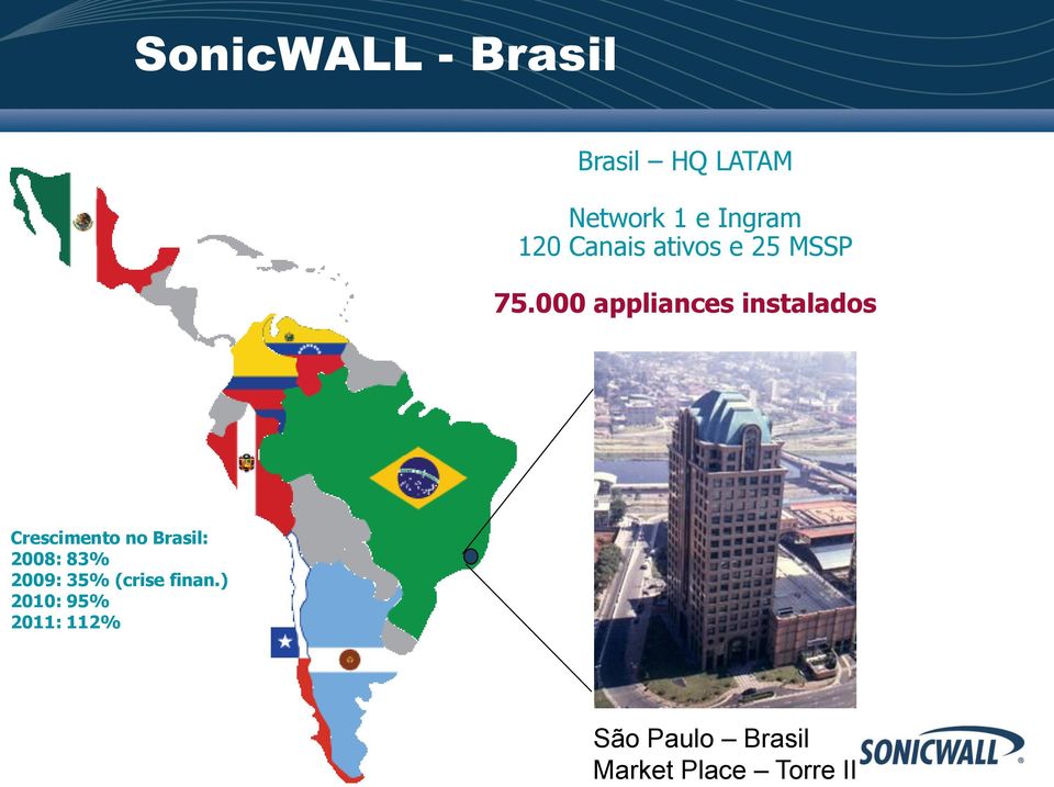000 appliances instalados Crescimento no Brasil: 2008: