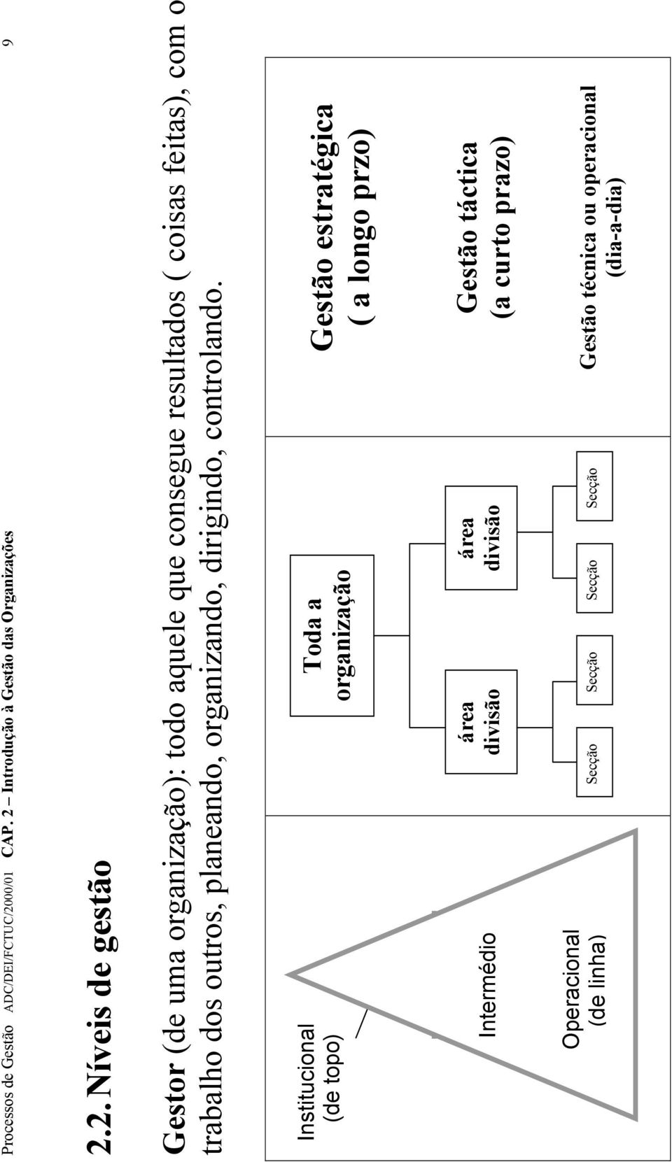 Introdução à Gestão das Organizações 9 2.