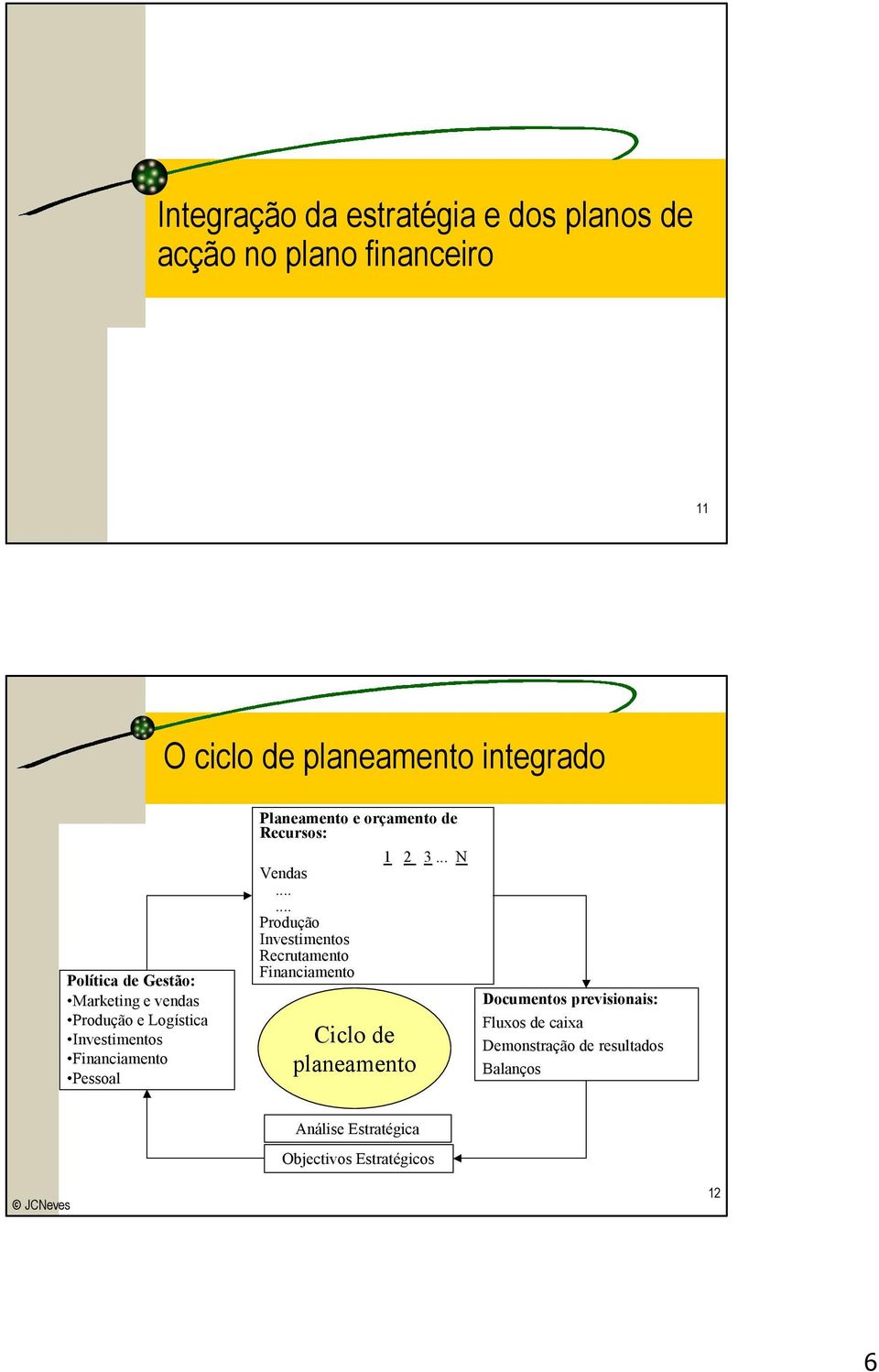 Recursos: Vendas...... Produção Investimentos Recrutamento Financiamento Ciclo de planeamento 1 2 3.