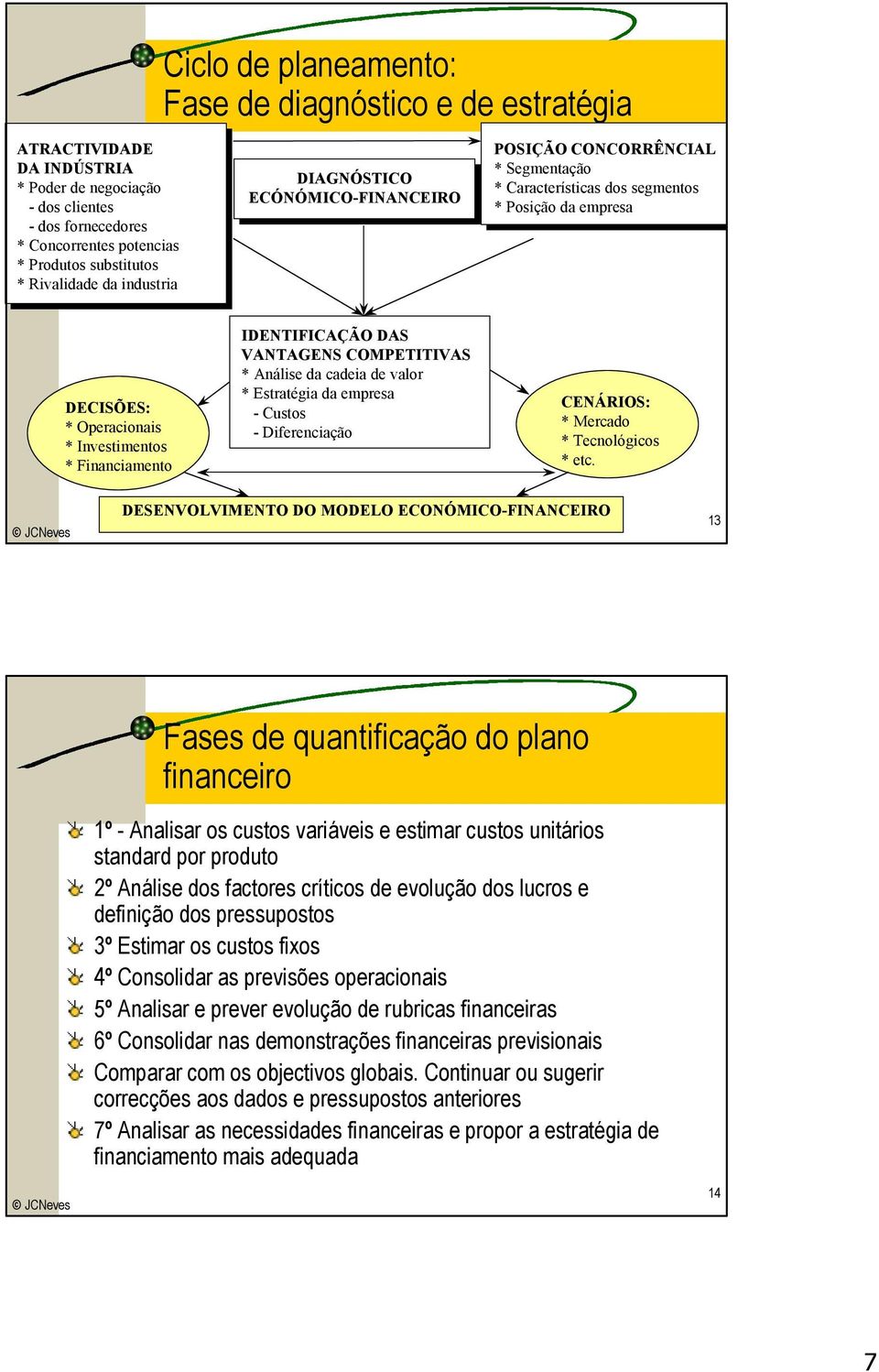 Financiamento IDENTIFICAÇÃO DAS VANTAGENS COMPETITIVAS * Análise da cadeia de valor * Estratégia da empresa - Custos - Diferenciação CENÁRIOS: * Mercado * Tecnológicos * etc.