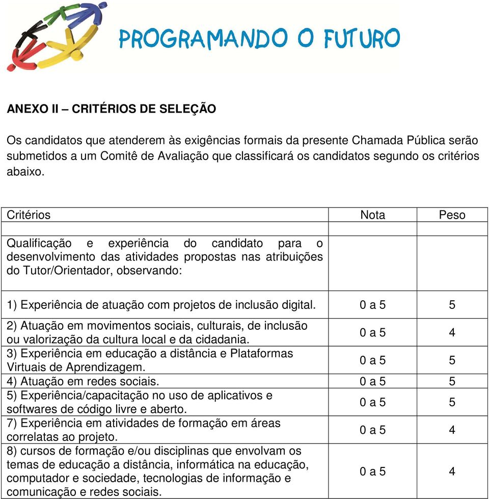 Critérios Nota Peso Qualificação e experiência do candidato para o desenvolvimento das atividades propostas nas atribuições do Tutor/Orientador, observando: 1) Experiência de atuação com projetos de