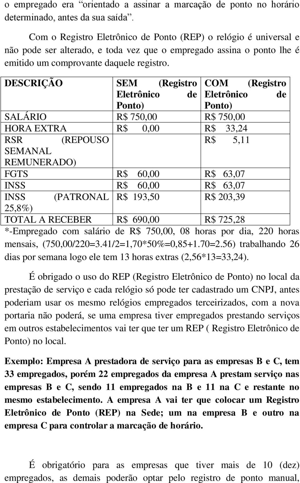 DESCRIÇÃO SEM (Registro COM (Registro Eletrônico de Eletrônico de Ponto) Ponto) SALÁRIO R$ 750,00 R$ 750,00 HORA EXTRA R$ 0,00 R$ 33,24 RSR (REPOUSO R$ 5,11 SEMANAL REMUNERADO) FGTS R$ 60,00 R$ 63,07