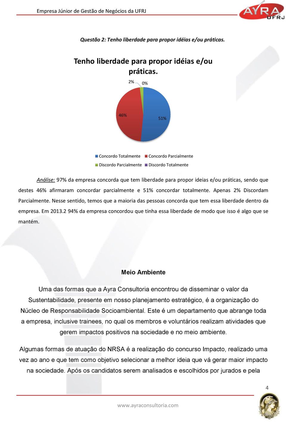 2% 0% 46% 51% Concordo Totalmente Discordo Parcialmente Concordo Parcialmente Análise: 97% da empresa concorda que tem liberdade para propor ideias e/ou práticas, sendo que destes 46% afirmaram