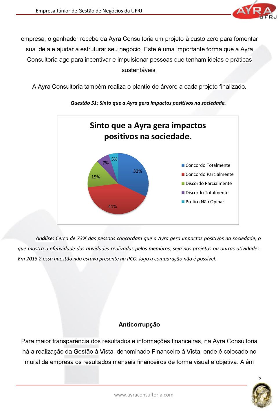 A Ayra Consultoria também realiza o plantio de árvore a cada projeto finalizado. Questão 51: Sinto que a Ayra gera impactos positivos na sociedade.