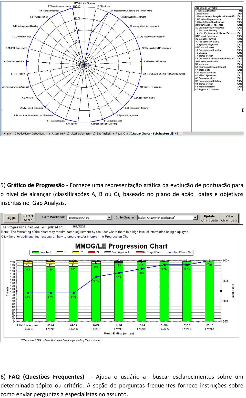 6) FAQ (Questões Frequentes) Ajuda o usuário a buscar esclarecimentos sobre um determinado tópico ou