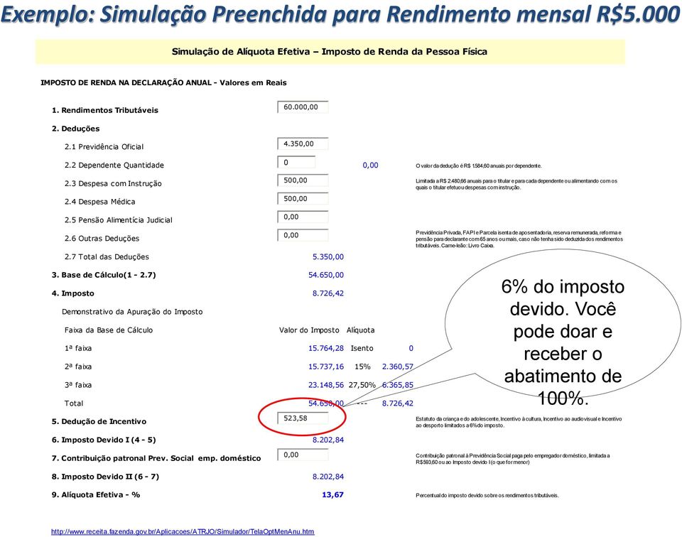 4 Despesa Médica 2.5 Pensão Alimentícia Judicial 500,00 500,00 0,00 Limitada a R$ 2.