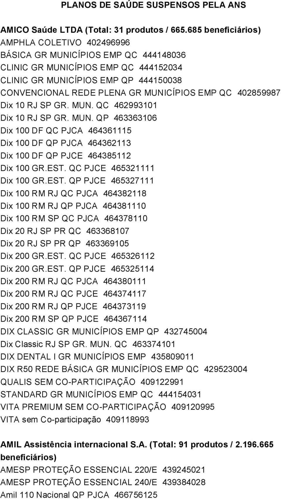 Dix 10 RJ SP GR. MUN. QC 462993101 Dix 10 RJ SP GR. MUN. QP 463363106 Dix 100 DF QC PJCA 464361115 Dix 100 DF QP PJCA 464362113 Dix 100 DF QP PJCE 464385112 Dix 100 GR.EST.