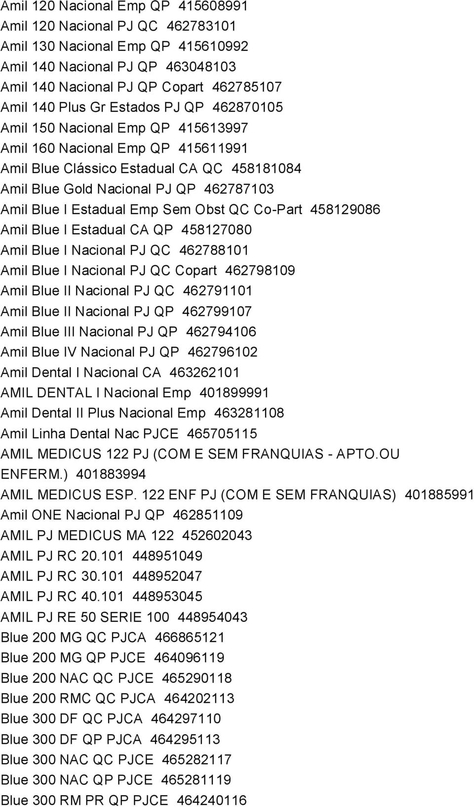 Emp Sem Obst QC Co-Part 458129086 Amil Blue I Estadual CA QP 458127080 Amil Blue I Nacional PJ QC 462788101 Amil Blue I Nacional PJ QC Copart 462798109 Amil Blue II Nacional PJ QC 462791101 Amil Blue