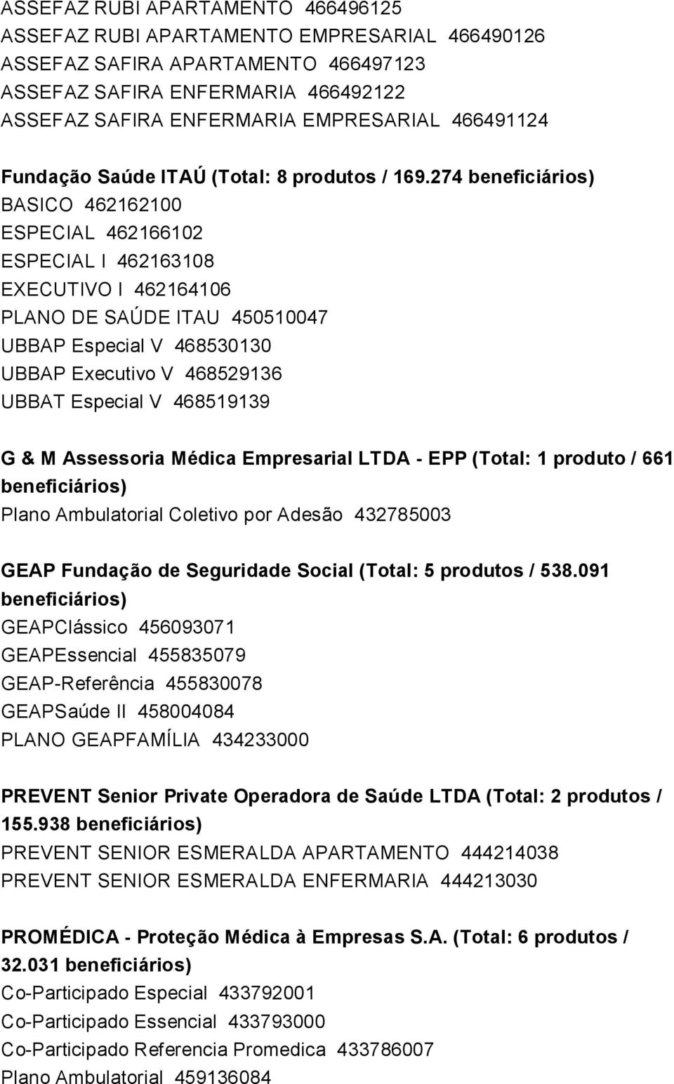 274 BASICO 462162100 ESPECIAL 462166102 ESPECIAL I 462163108 EXECUTIVO I 462164106 PLANO DE SAÚDE ITAU 450510047 UBBAP Especial V 468530130 UBBAP Executivo V 468529136 UBBAT Especial V 468519139 G &