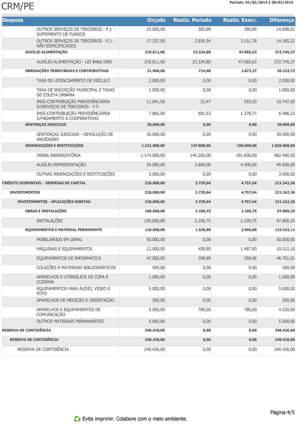 233,73 TAXA DE LICENCIAMENTO DE VEÍCULO 2.00 2.00 TAXA DE INSCRIÇÃO MUNICIPAL E TAXAS DE COLETA URBANA 1.00 1.00 INSS-CONTRIBUIÇÃO PREVIDÊNCIÁRIA S/SERVIÇOS DE TERCEIROS - P.F. 11.