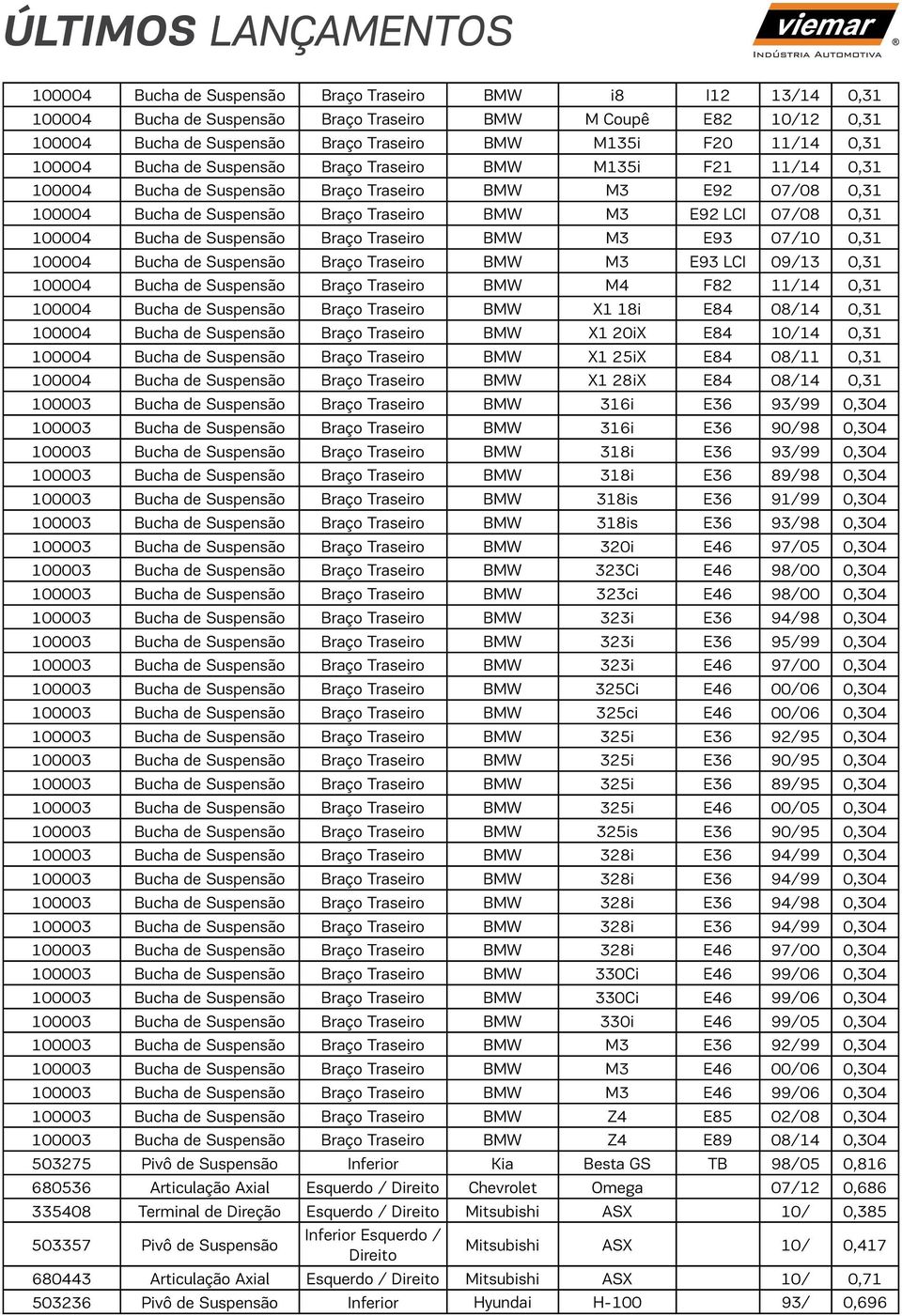 100004 Bucha de Suspensão Braço Traseiro BMW M3 E93 07/10 0,31 100004 Bucha de Suspensão Braço Traseiro BMW M3 E93 LCI 09/13 0,31 100004 Bucha de Suspensão Braço Traseiro BMW M4 F82 11/14 0,31 100004