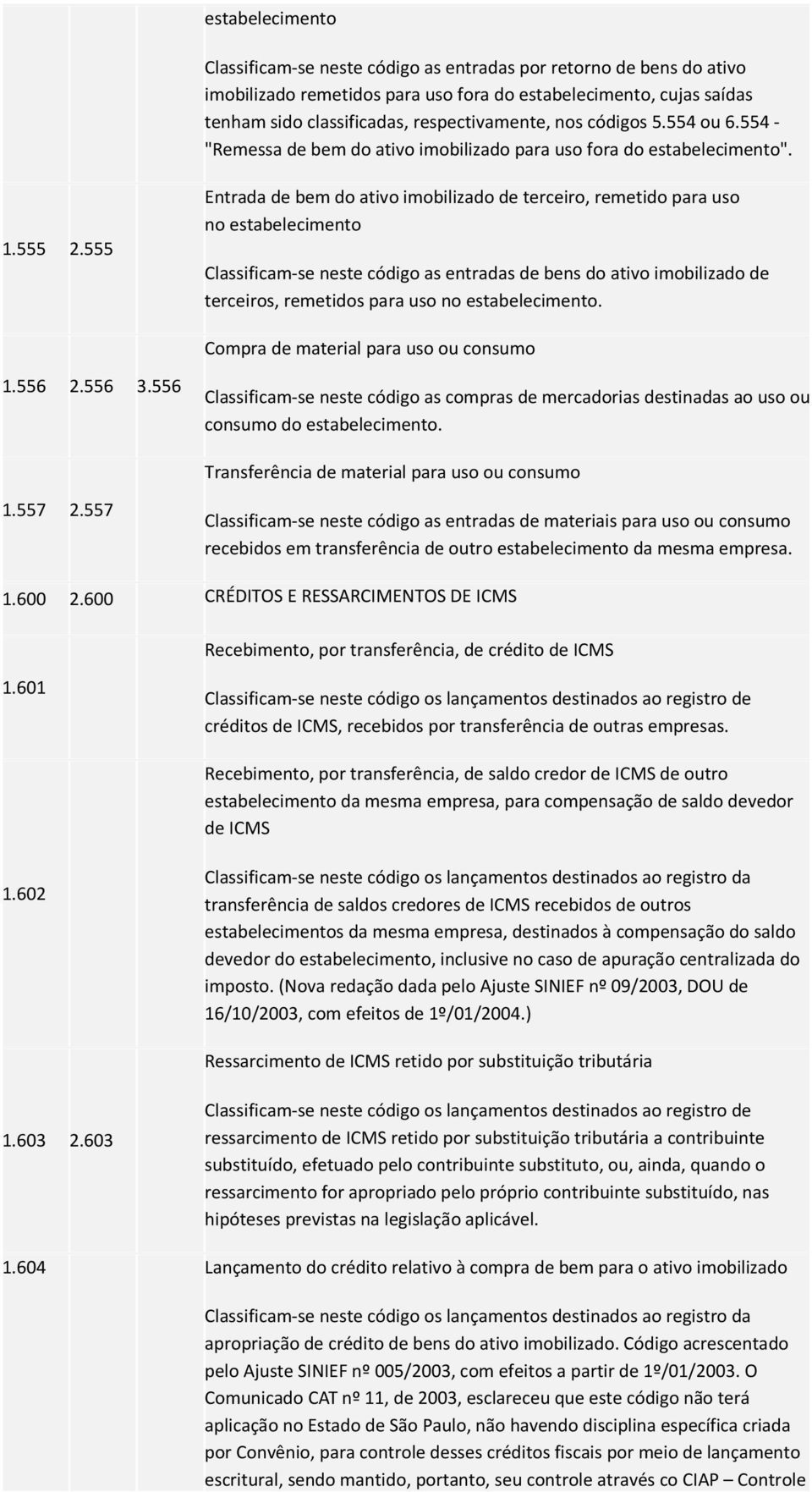 555 Entrada de bem do ativo imobilizado de terceiro, remetido para uso no estabelecimento Classificam-se neste código as entradas de bens do ativo imobilizado de terceiros, remetidos para uso no