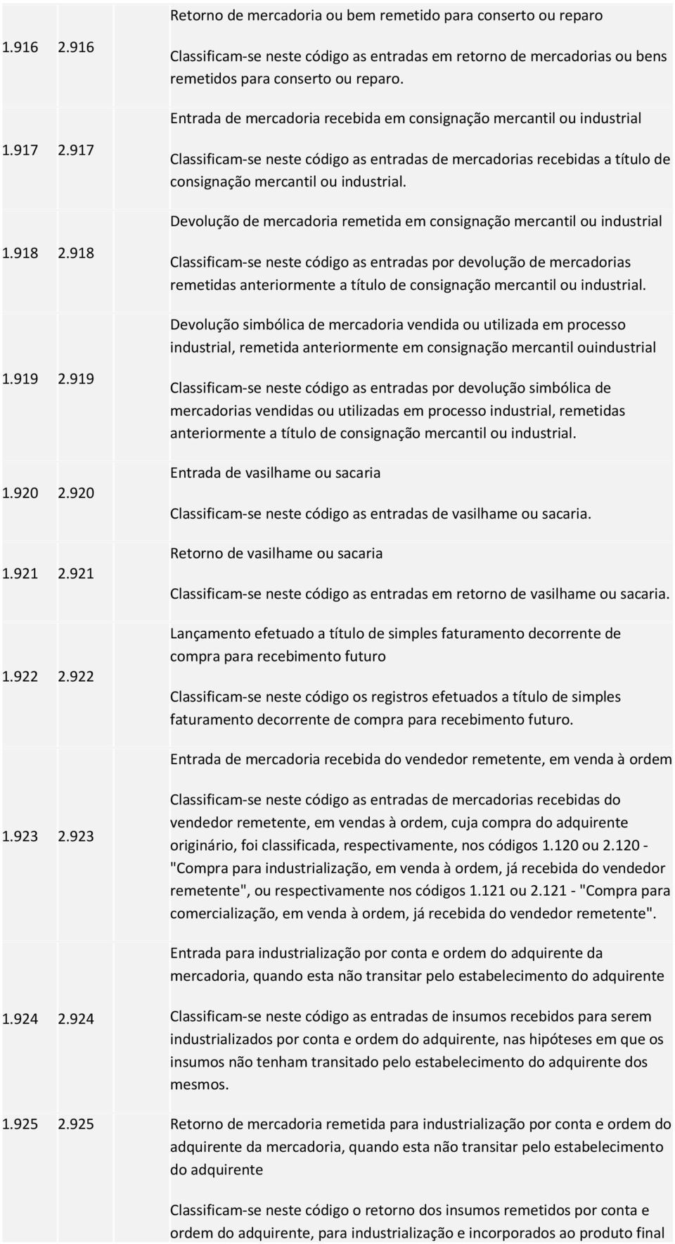 Devolução de mercadoria remetida em consignação mercantil ou industrial 1.918 2.