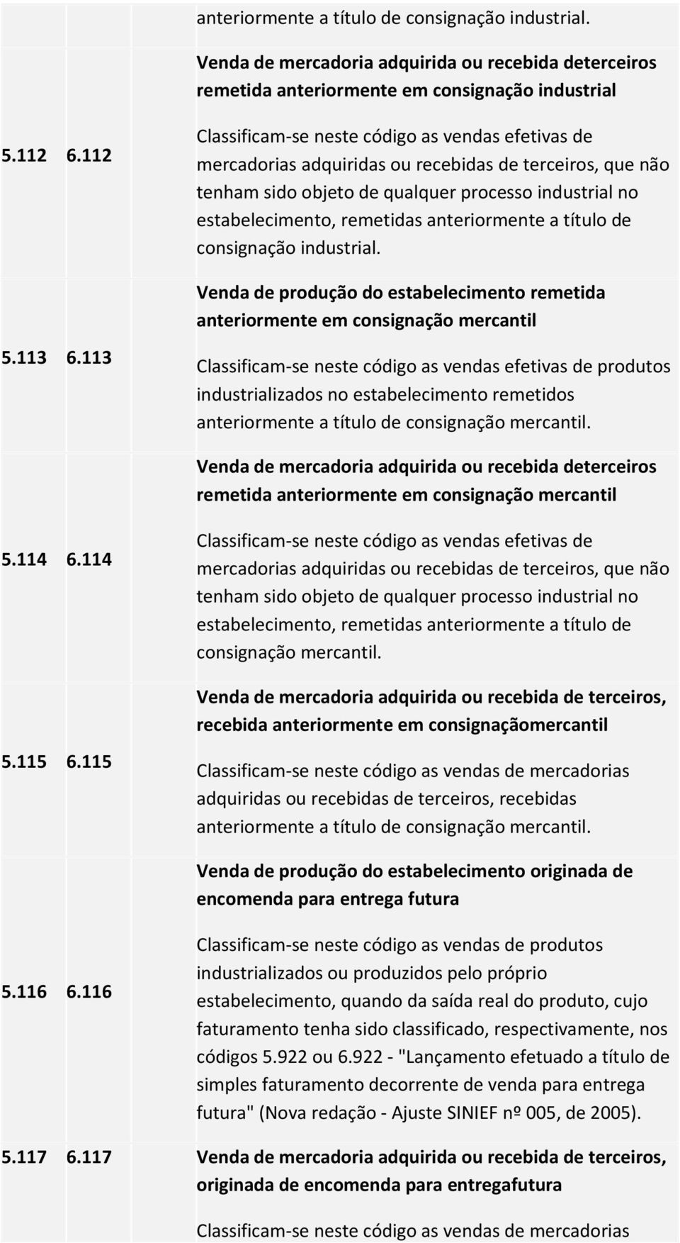 anteriormente a título de consignação industrial. Venda de produção do estabelecimento remetida anteriormente em consignação mercantil 5.113 6.