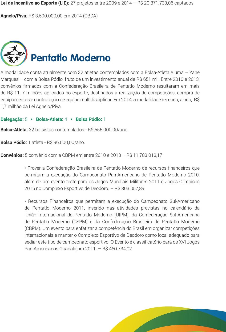 Entre 2010 e 2013, convênios firmados com a Confederação Brasileira de Pentatlo Moderno resultaram em mais de R$ 11, 7 milhões aplicados no esporte, destinados à realização de competições, compra de