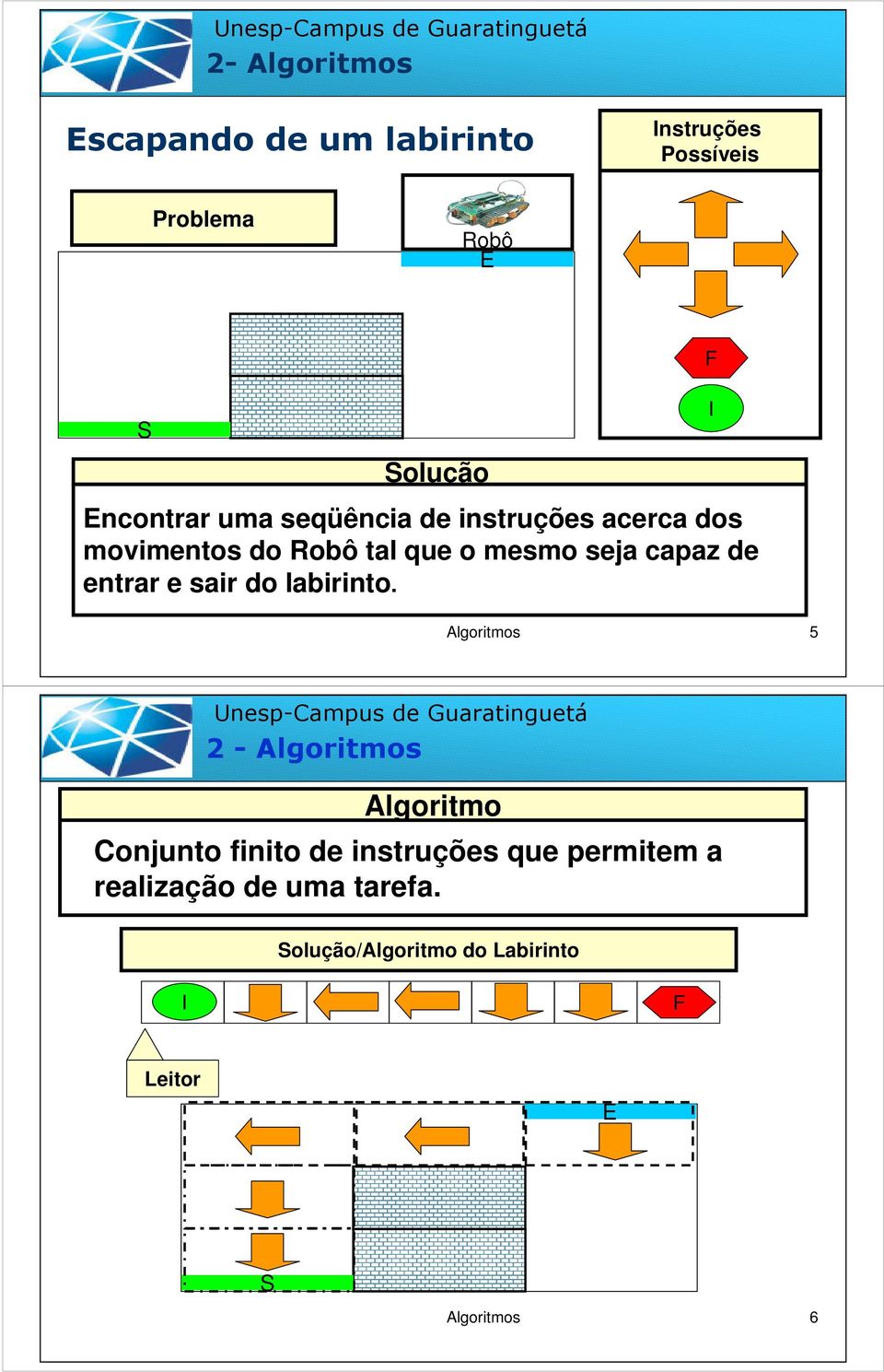 de entrar e sair do labirinto.