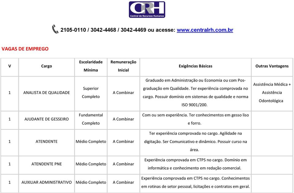 Ter experiência comprovada no cargo. Possuir domínio em sistemas de qualidade e norma ISO 900/200. Assistência Médica + Assistência Odontológica AJUDANTE DE GESSEIRO Com ou sem experiência.