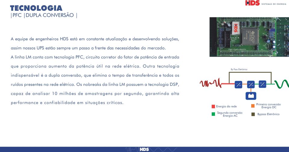 Outra tecnologia By Pass Eletrônico indispensável é a dupla conversão, que elimina o tempo de transferência e todos os ruídos presentes na rede elétrica.