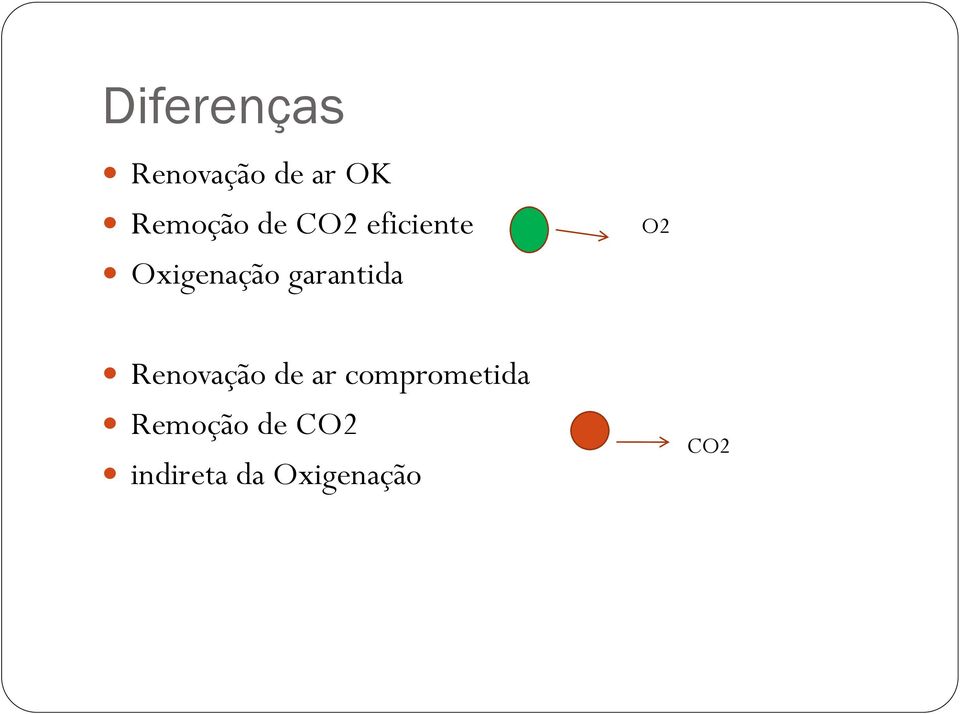 O2 Renovação de ar comprometida