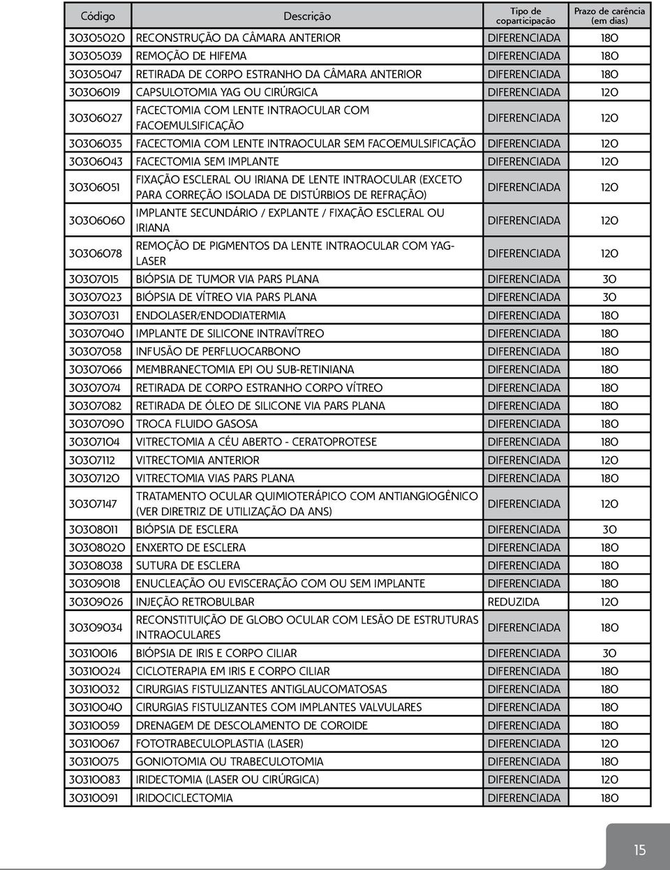 30306051 30306060 30306078 FIXAÇÃO ESCLERAL OU IRIANA DE LENTE INTRAOCULAR (EXCETO PARA CORREÇÃO ISOLADA DE DISTÚRBIOS DE REFRAÇÃO) IMPLANTE SECUNDÁRIO / EXPLANTE / FIXAÇÃO ESCLERAL OU IRIANA REMOÇÃO