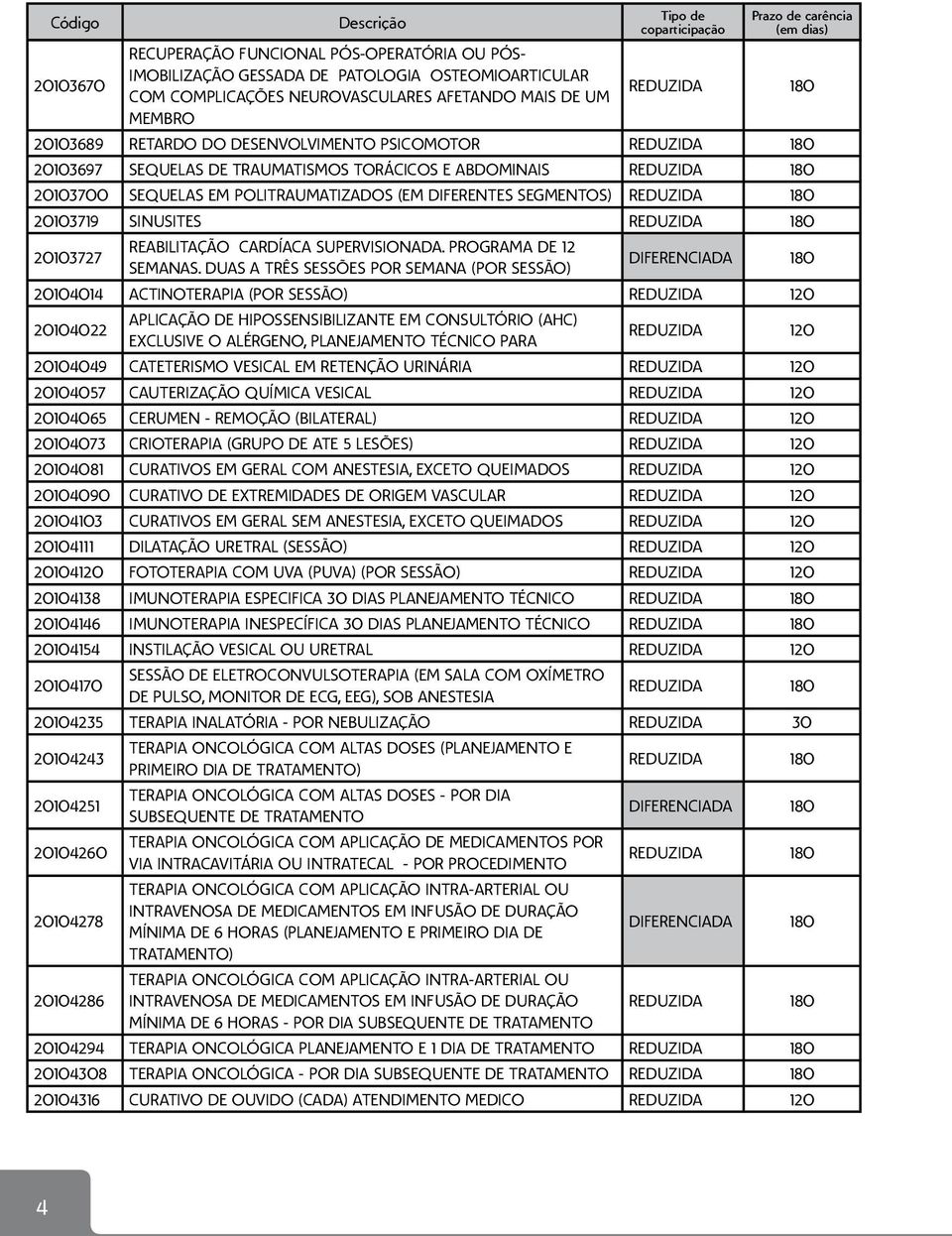 SUPERVISIONADA. PROGRAMA DE 12 SEMANAS.