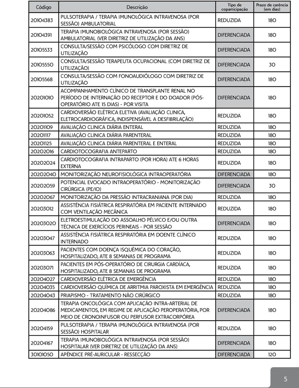 DIRETRIZ DE UTILIZAÇÃO ACOMPANHAMENTO CLÍNICO DE TRANSPLANTE RENAL NO PERÍODO DE INTERNAÇÃO DO RECEPTOR E DO DOADOR (PÓS- OPERATÓRIO ATE 15 DIAS) - POR VISITA CARDIOVERSÃO ELÉTRICA ELETIVA (AVALIAÇÃO