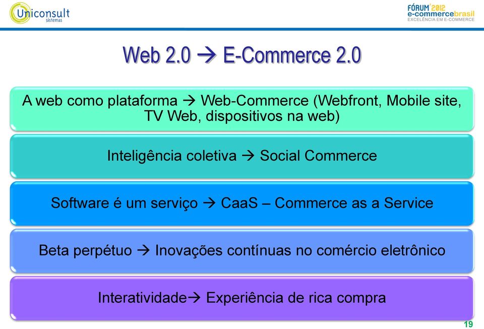 dispositivos na web) Inteligência coletiva Social Commerce Software é um