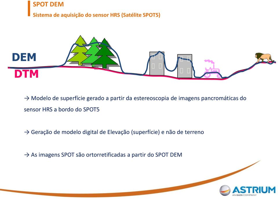 sensor HRS a bordo do SPOT5 Geração de modelo digital de Elevação