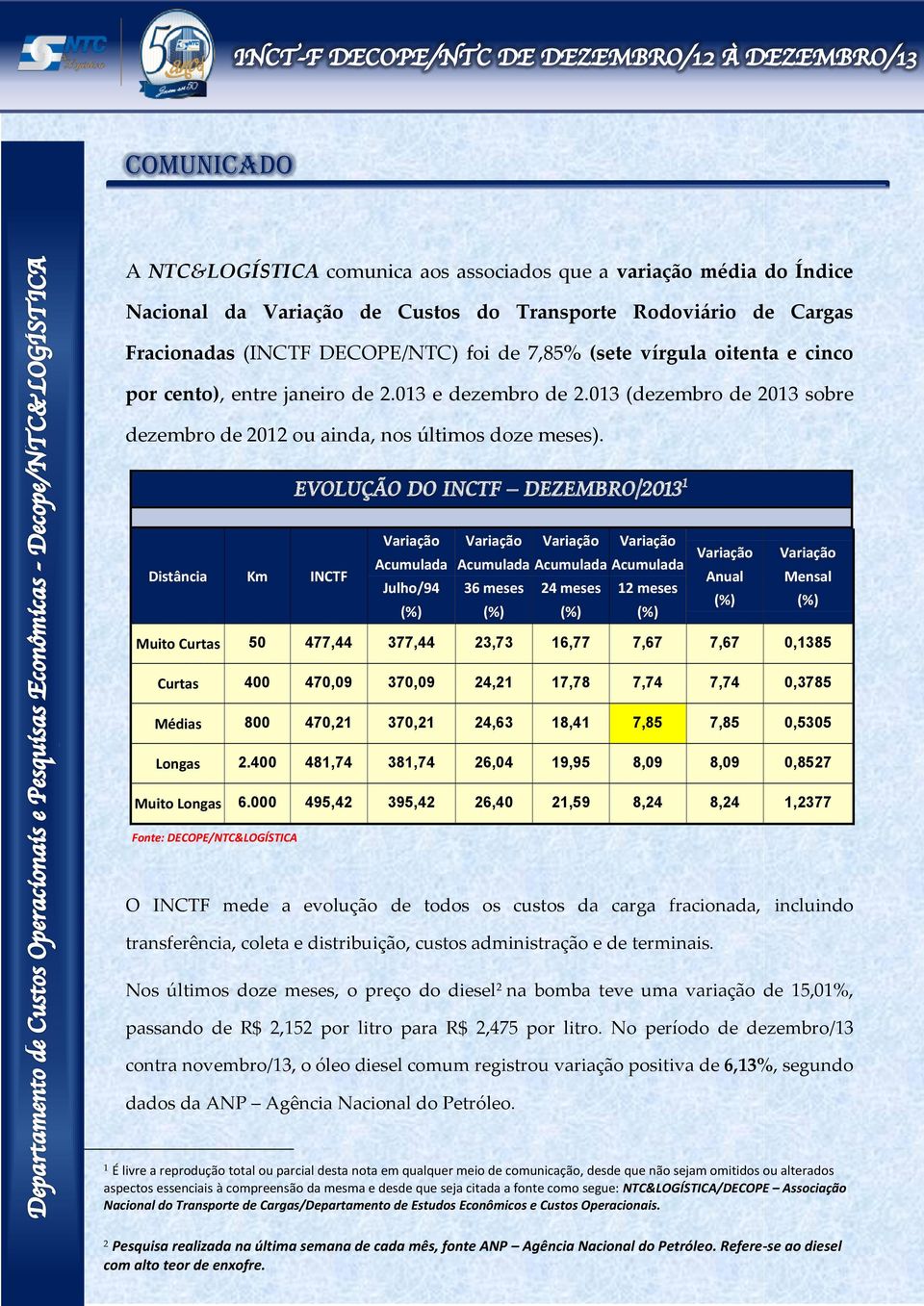 EVOLUÇÃO DO INCTF DEZEMBRO/2013 1 Distância Km INCTF Acumulada Julho/94 Acumulada Acumulada Acumulada 36 meses 24 meses 12 meses Anual Mensal Muito Curtas 50 477,44 377,44 23,73 16,77 7,67 7,67