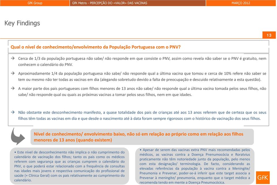 Aproximadamente 1/4 da população portuguesa não sabe/ não responde qual a última vacina que tomou e cerca de 10% refere não saber se tem ou mesmo não ter todas as vacinas em dia (alegando sobretudo