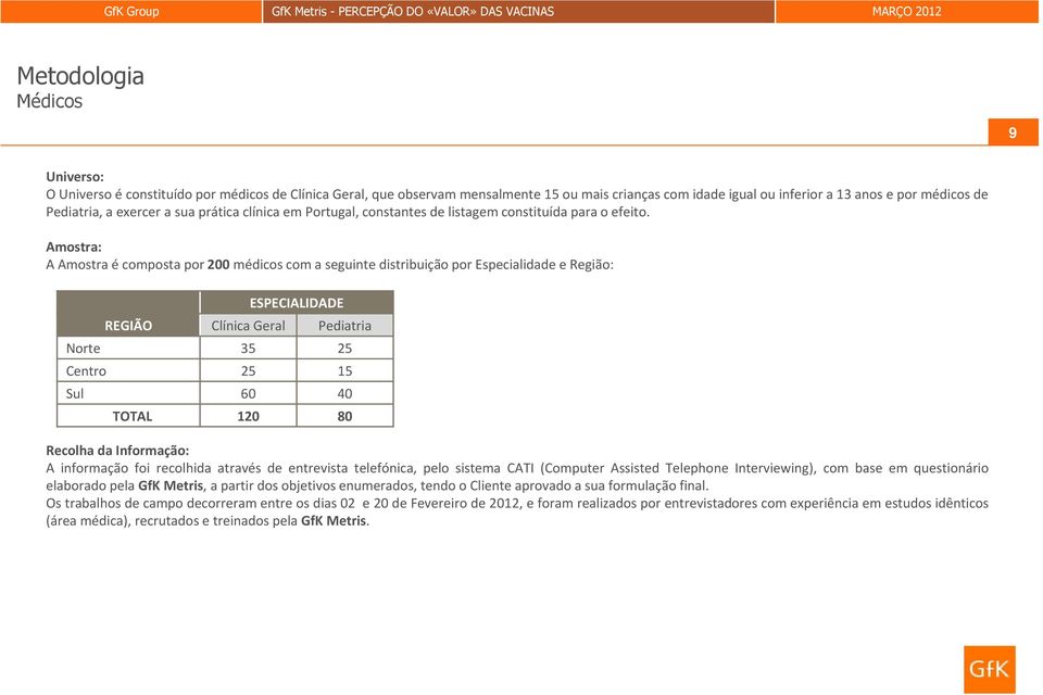 Amostra: A Amostra é composta por 200 médicos com a seguinte distribuição por Especialidade e Região: ESPECIALIDADE REGIÃO Clínica Geral Pediatria Norte 35 25 Centro 25 15 Sul 60 40 TOTAL 120 80