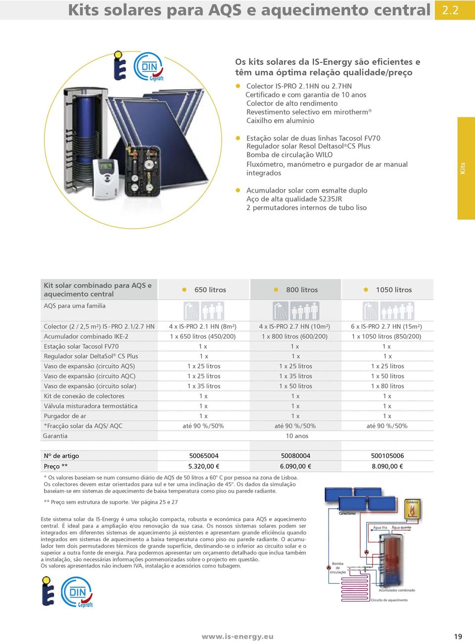 Fluxómetro, manómetro e purgador de ar manual integrados Kits l Colector IS-PRO 2.1HN ou 2.