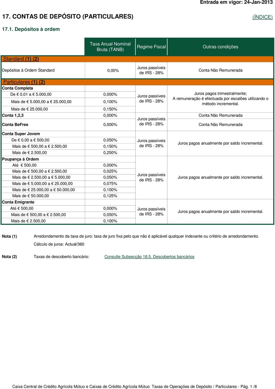 000,00 Conta 1,2,3 0,000% 0,100% 0,150% 0,000% Conta BeFree 0,000% Juros pagos trimestralmente; A remuneração é efectuada por escalões utilizando o método incremental.