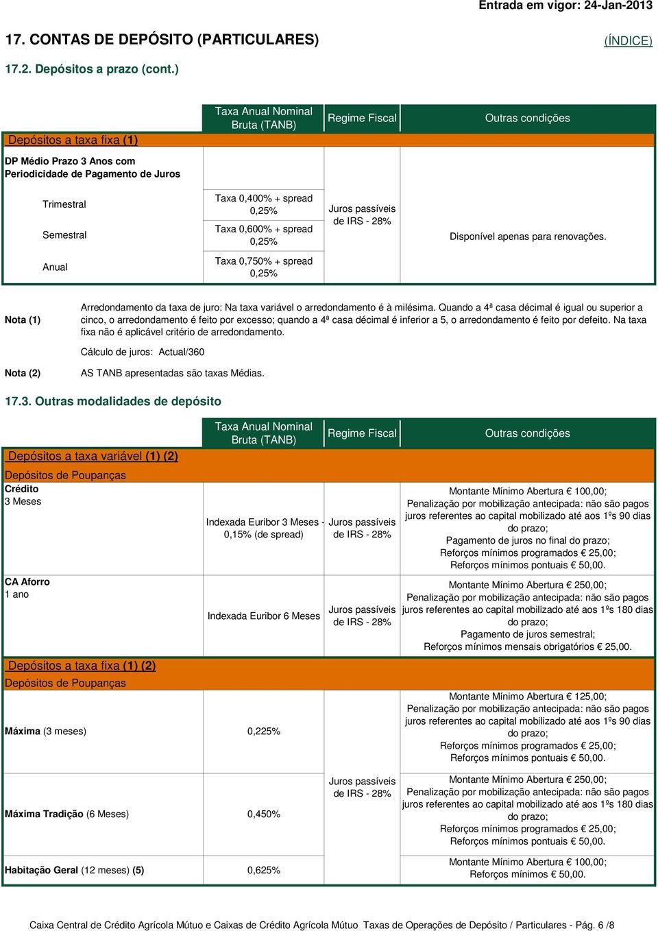 Disponível apenas para renovações. Anual Taxa 0,750% + spread 0,25% Arredondamento da taxa de juro: Na taxa variável o arredondamento é à milésima.