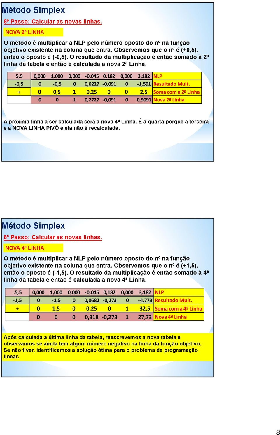 5,5 0,000 1,000 0,000-0,045 0,182 0,000 3,182 NLP -0,5 0-0,5 0 0,0227-0,091 0-1,591 Resultado Mult.