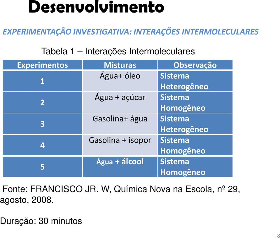 Sistema Homogêneo Gasolina+ água Sistema Heterogêneo 4 Gasolina + isopor Sistema Homogêneo 5 Água+