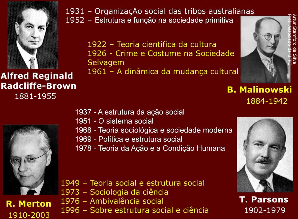 social 1968 - Teoria sociológica e sociedade moderna 1969 - Política e estrutura social 1978 - Teoria da Ação e a Condição Humana B. Malinowski 1884-1942 R.