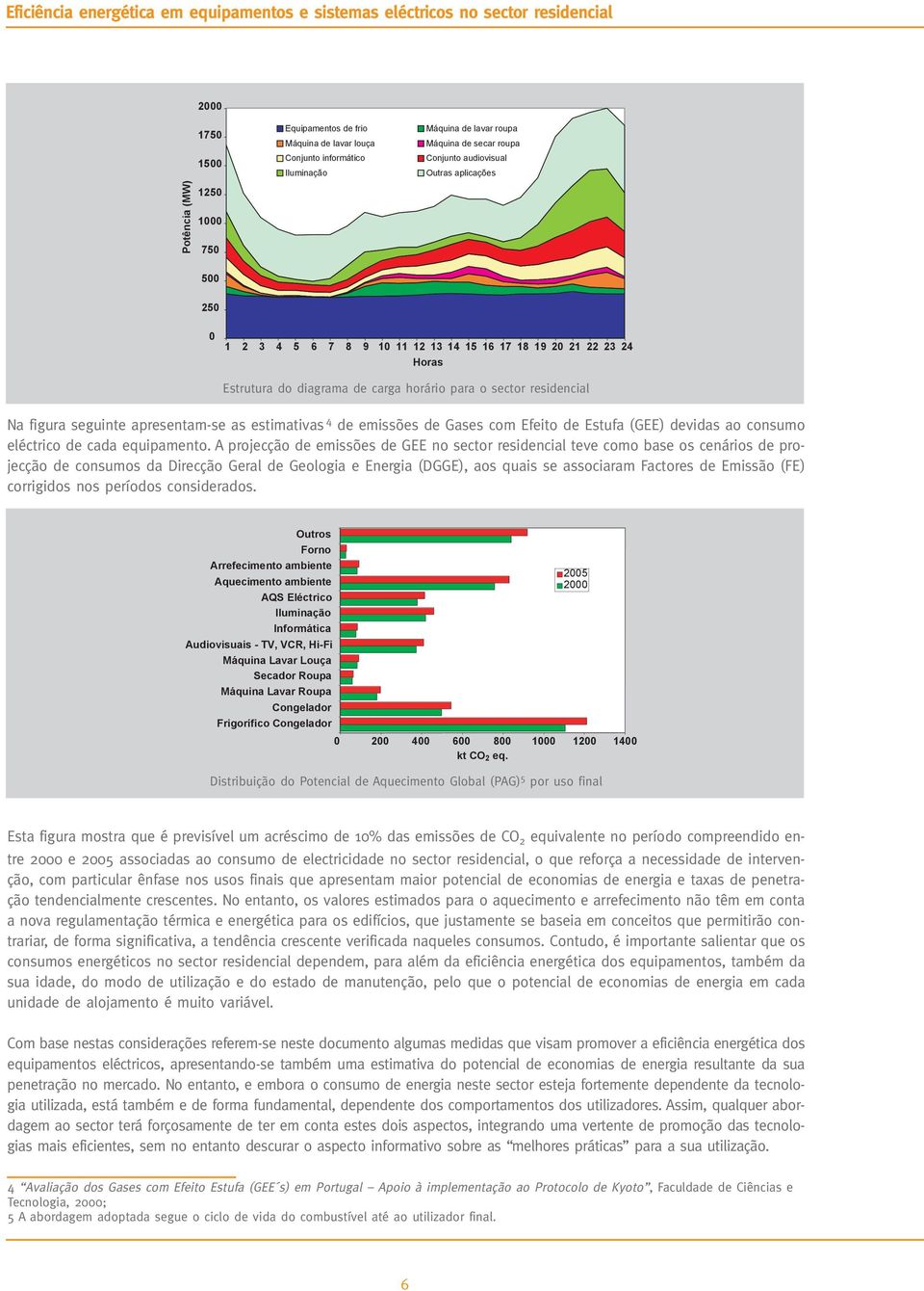 4 de emissões de Gases com Efeito de Estufa (GEE) devidas ao consumo eléctrico de cada equipamento.