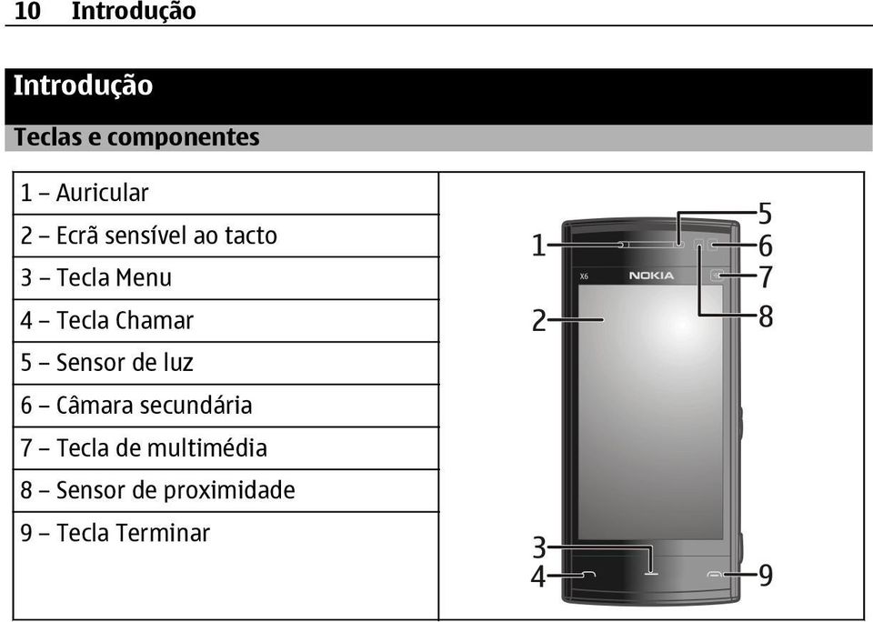 Tecla Chamar 5 Sensor de luz 6 Câmara secundária 7