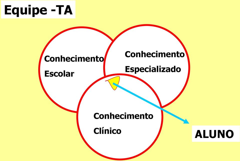 Conhecimento