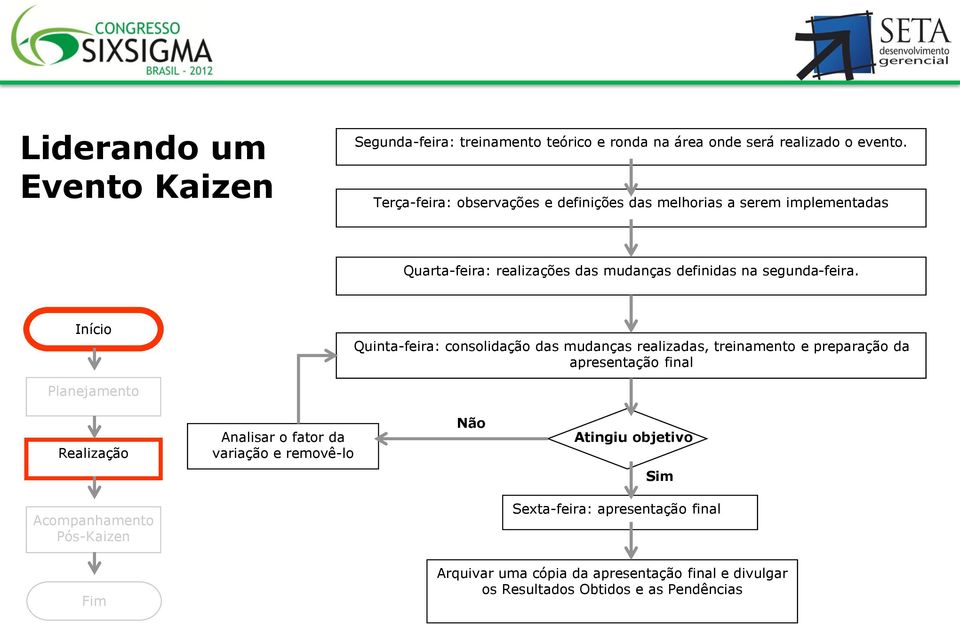 Início Quinta-feira: consolidação das mudanças realizadas, treinamento e preparação da apresentação final Planejamento Realização Analisar o fator