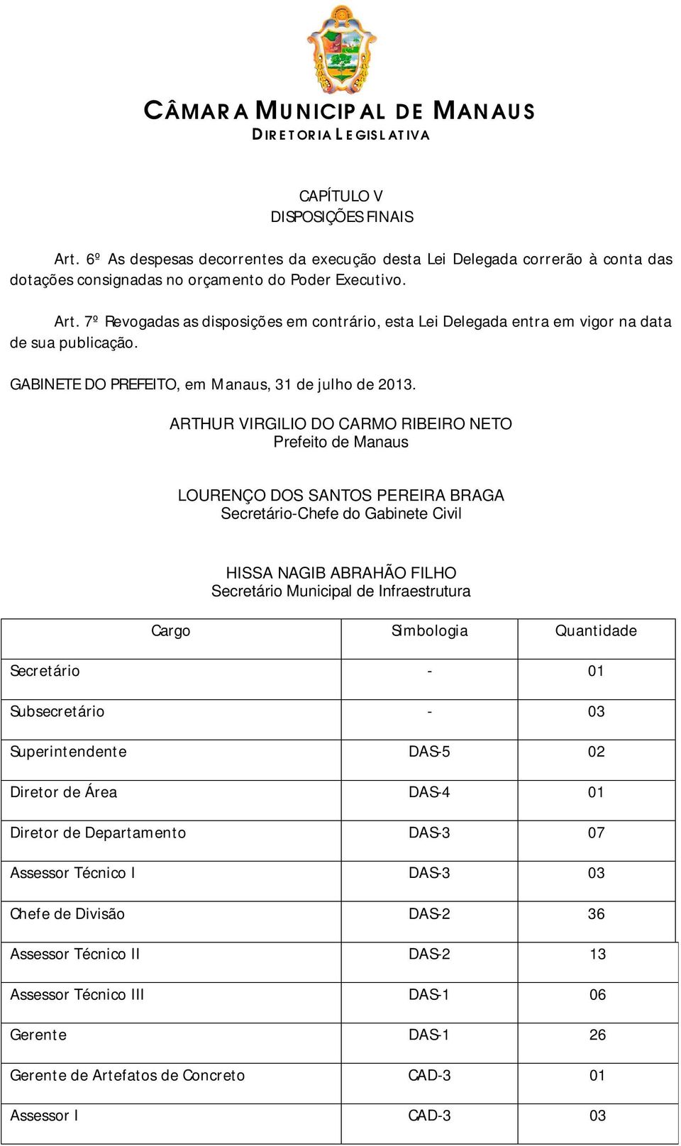 ARTHUR VIRGILIO DO CARMO RIBEIRO NETO Prefeito de Manaus LOURENÇO DOS SANTOS PEREIRA BRAGA Secretário-Chefe do Gabinete Civil HISSA NAGIB ABRAHÃO FILHO Secretário Municipal de Infraestrutura