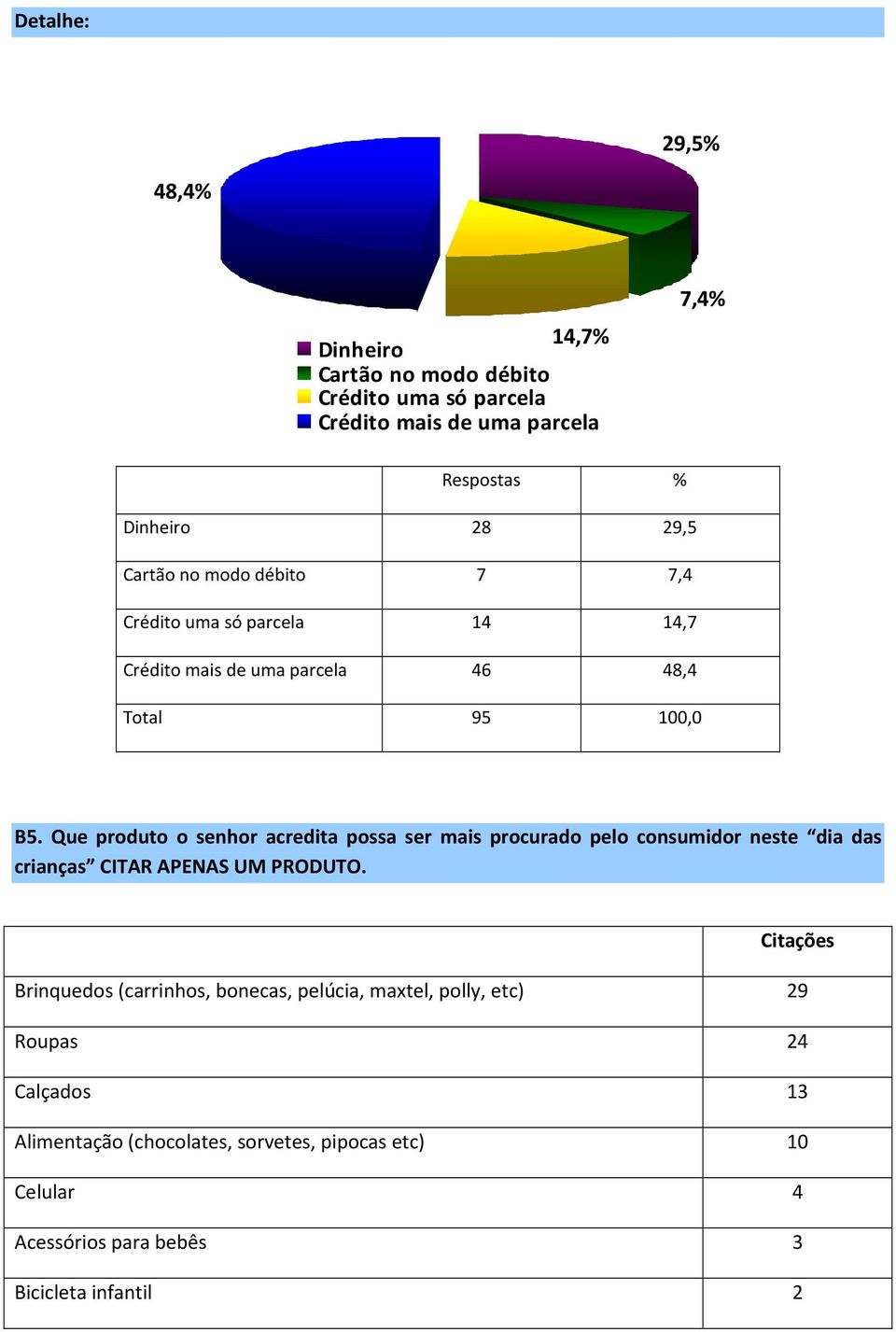 Que produto o senhor acredita possa ser mais procurado pelo consumidor neste dia das crianças CITAR APENAS UM PRODUTO.