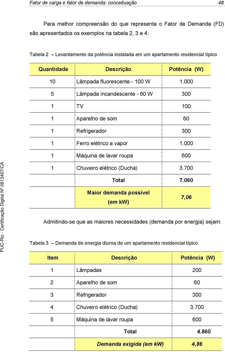 000 5 Lâmpada incandescente - 60 W 300 1 TV 100 1 Aparelho de som 60 1 Refrigerador 300 1 Ferro elétrico a vapor 1.000 1 Máquina de lavar roupa 600 1 Chuveiro elétrico (Ducha) 3.700 Total 7.